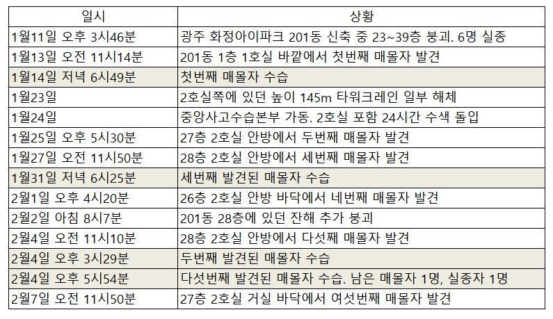  ※ 이미지를 누르면 크게 볼 수 있습니다.