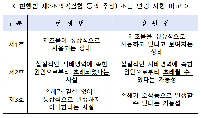 국회 정무위원회 법안심사제2소위원회 심사자료 갈무리.