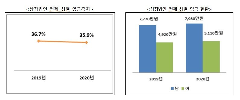 여성가족부 제공