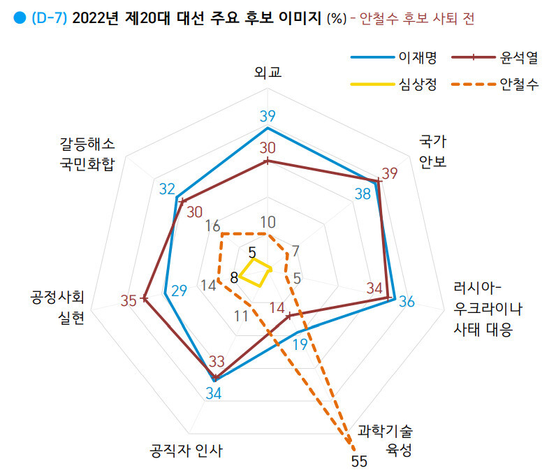 &lt;한국갤럽&gt; 제공