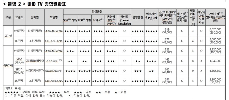 소비자원 제공 ※ 이미지를 누르면 크게 볼 수 있습니다.