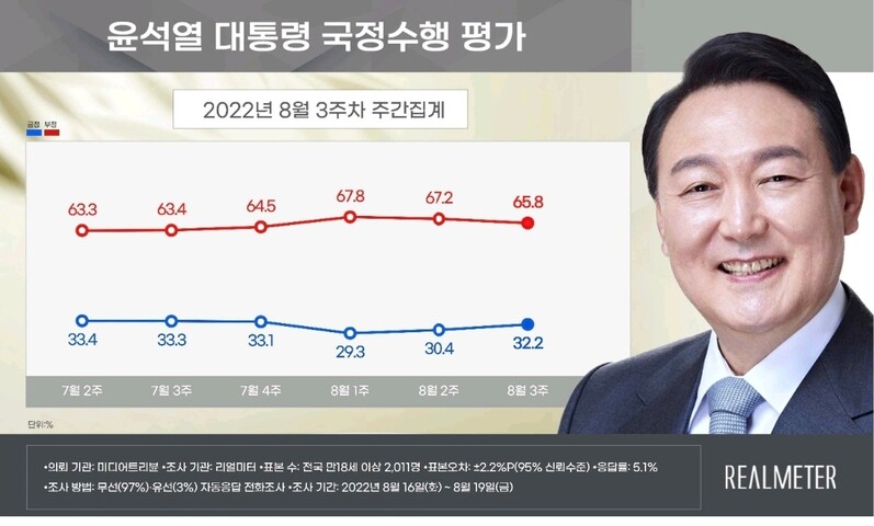 리얼미터 제공