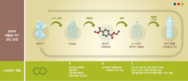 롯데케미칼 제공