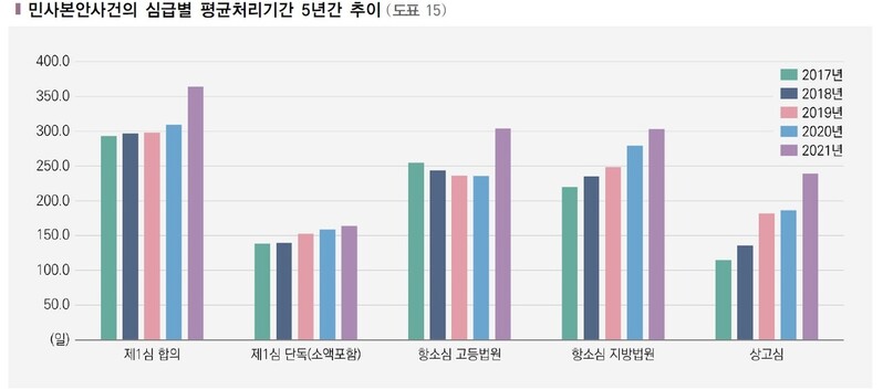 법원행정처 제공