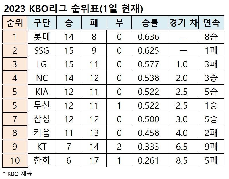  ※ 이미지를 누르면 크게 볼 수 있습니다.