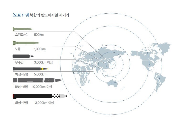 &lt;2022 국방백서&gt;에 실린 북한 탄도미사일 사거리.