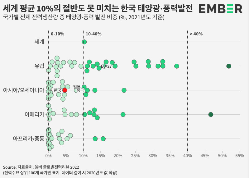 기후솔루션 제공