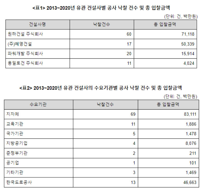 자료: 나라살림연구소 ※ 이미지를 누르면 크게 볼 수 있습니다.