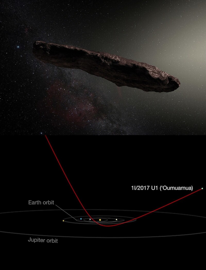 Figure 3. Imagination of Omuamua as an extraterrestrial celestial body (top) and the hyperbolic trajectory of Omuamua as it approaches and moves away from the sun (bottom).  Source: NASA