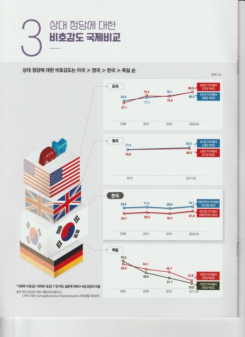 한국행정연구원 국정데이터조사센터 자료 ※ 이미지를 누르면 크게 볼 수 있습니다.