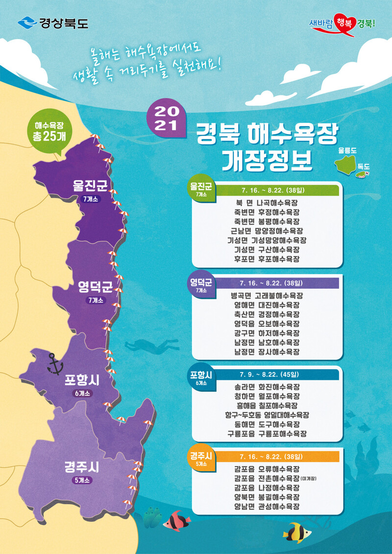 경북 동해안 해수욕장 25곳 개장 정보. 경북도 제공 ※ 이미지를 누르면 크게 볼 수 있습니다.