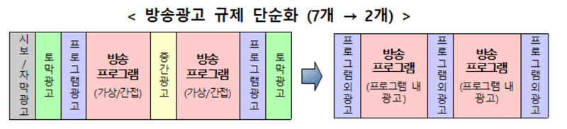 방통위 자료 갈무리