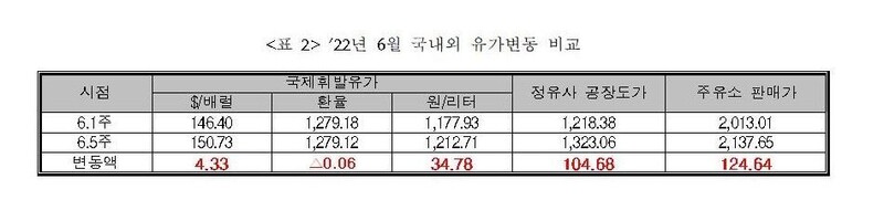 이컨슈머 자료 갈무리