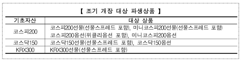 7월31일부터 조기 개장 대상이 되는 파생상품. 금융위원회·한국거래소 제공