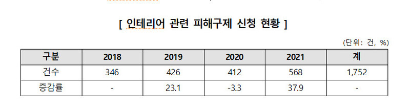 자료: 한국소비자원