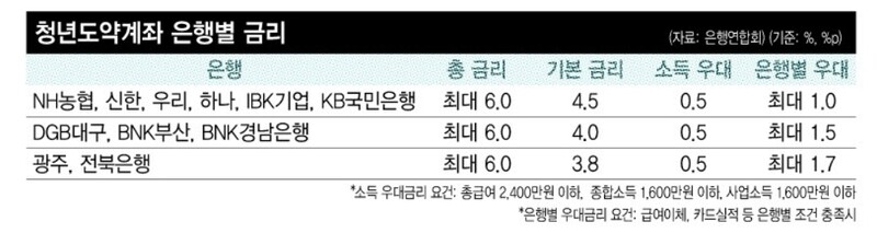  ※ 이미지를 누르면 크게 볼 수 있습니다.