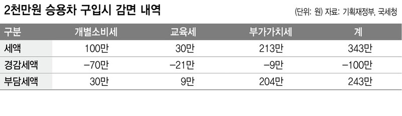  ※ 이미지를 누르면 크게 볼 수 있습니다.