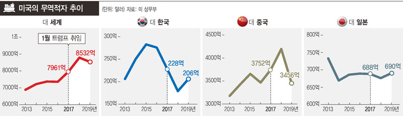  ※ 이미지를 누르면 크게 볼 수 있습니다.