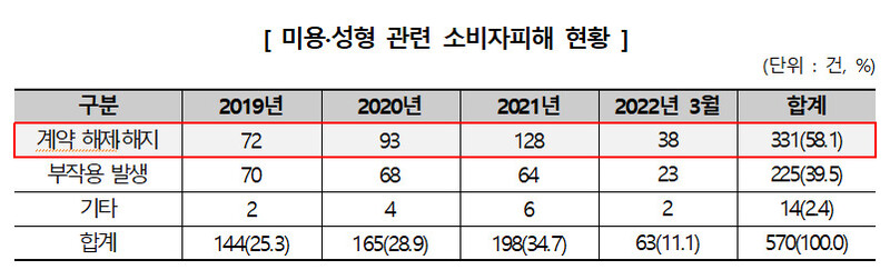 자료: 한국소비자원