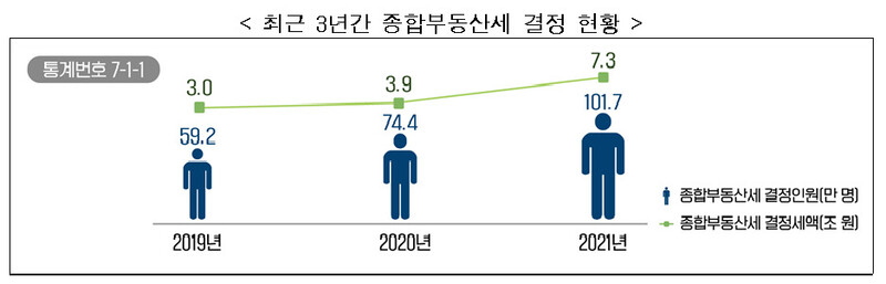 국세청 제공