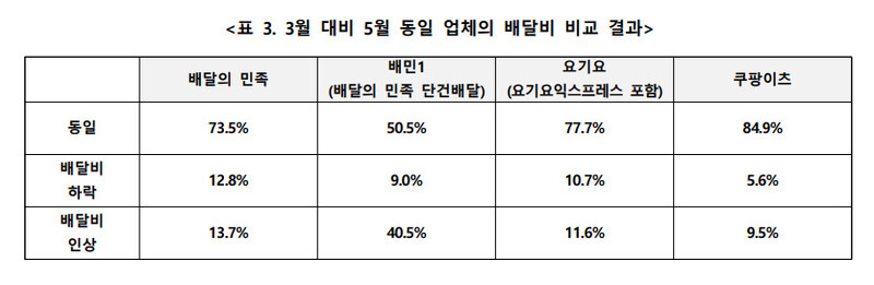 자료: 한국소비자단체협의회