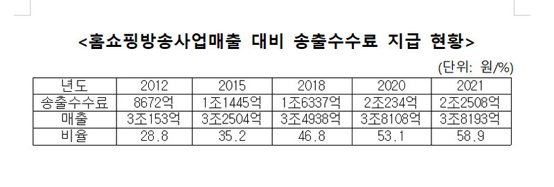 자료: 방송통신위원회