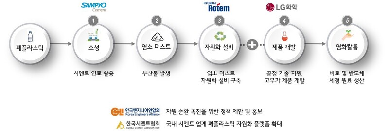 엘지화학 제공