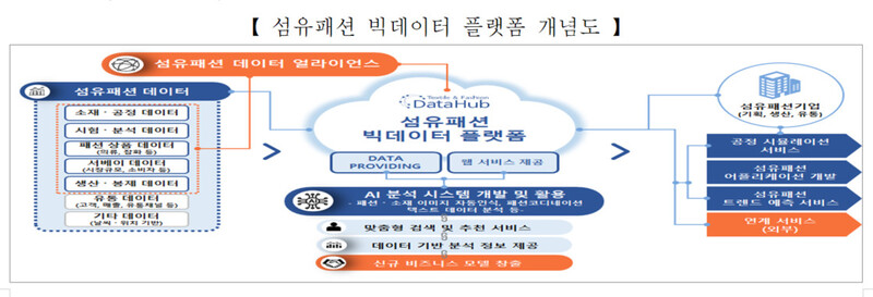 산업통상자원부