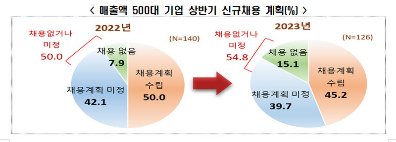 자료:전국경제인연합회