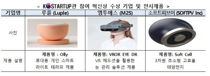 중소벤처기업부 제공