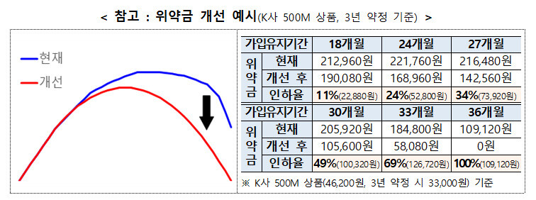 초고속인터넷 해지 위약금 개선 예시. 과학기술정보통신부 제공