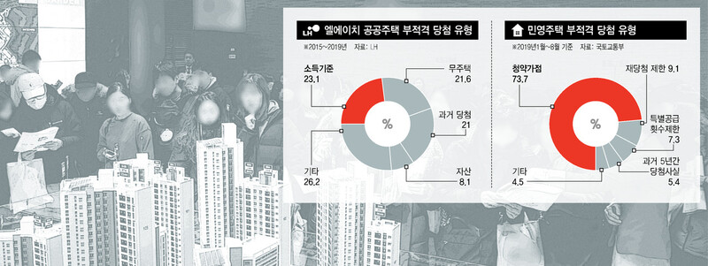  ※ 이미지를 누르면 크게 볼 수 있습니다.