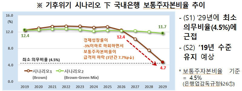 자료: 금융감독원 ※ 이미지를 누르면 크게 볼 수 있습니다.