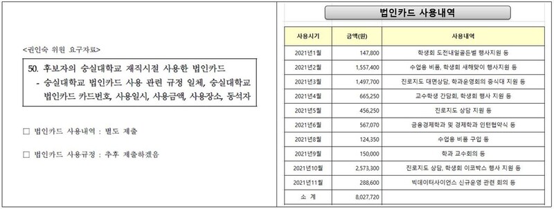 김현숙 여가부 장관 후보자 실제 제출자료. 권인숙 의원실 제공