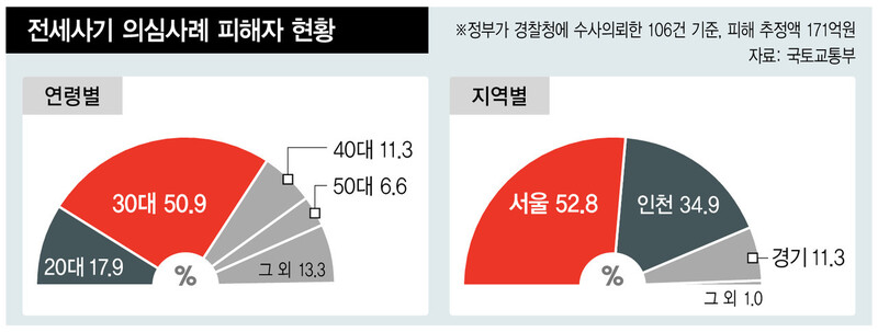  ※ 이미지를 누르면 크게 볼 수 있습니다.