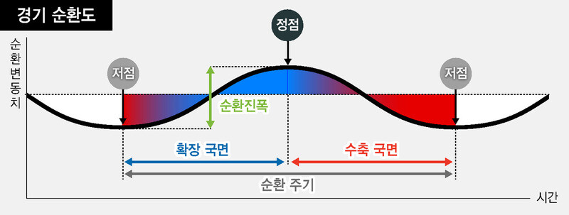 ※ 그래픽을(이미지를) 누르면 크게 볼 수 있습니다.