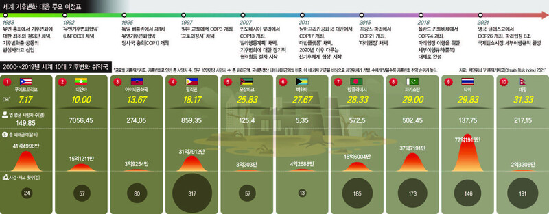 한겨레 인포그래픽팀 ※ 이미지를 누르면 크게 볼 수 있습니다.