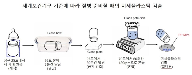 네이처 푸드에서 인용