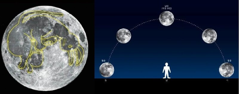 시간대에 따라 토끼를 연상시키는 보름달 앞면의 암흑 지형 위치가 바뀐다. 이태형 충주고구려천문과학관장 제공