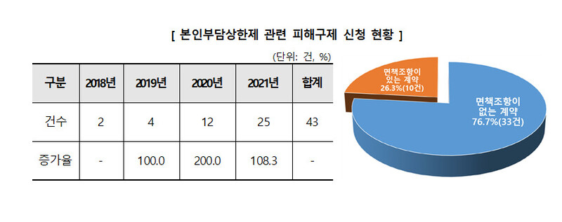 자료: 한국 소비자원