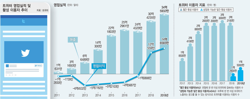  ※ 이미지를 누르면 크게 볼 수 있습니다.