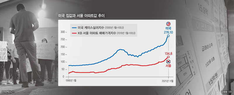 지난달 12일(현지시각) 미국 플로리다 시민 활동가들과 세입자들이 과도한 주거비용 상승 문제와 관련해 시의원에게 항의하고 있다(왼쪽). 서울 마포구 공덕동 한 부동산 중개업체의 매물 게시판. 사진 AP 연합뉴스, 김태형 기자 xogud555@hani.co.kr, 그래픽 노수민 기자 bluedahlia@hani.co.kr