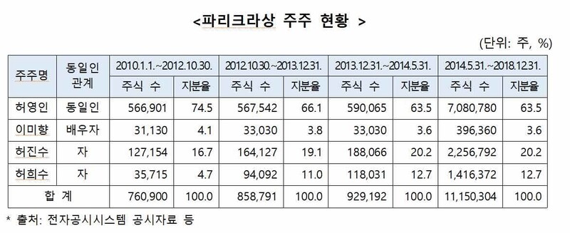 자료: 공정거래위원회 ※ 이미지를 누르면 크게 볼 수 있습니다.