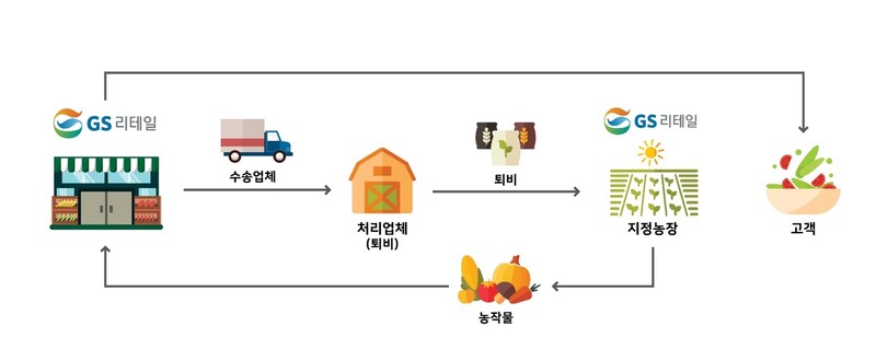  ※ 이미지를 누르면 크게 볼 수 있습니다.