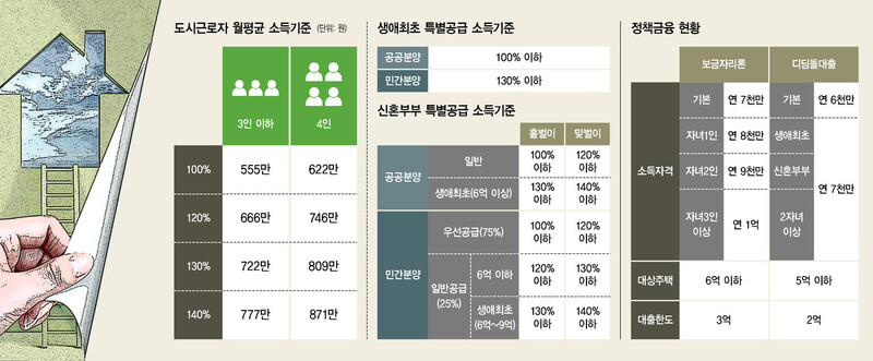  ※ 이미지를 누르면 크게 볼 수 있습니다.