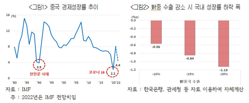 자료:대한상공회의소