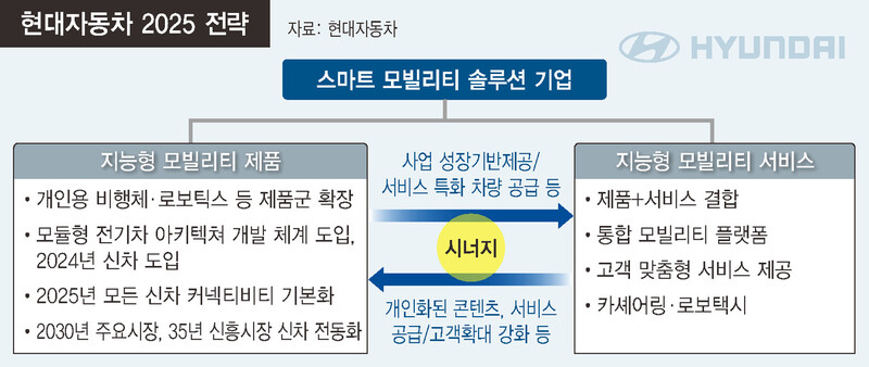  ※ 이미지를 누르면 크게 볼 수 있습니다.