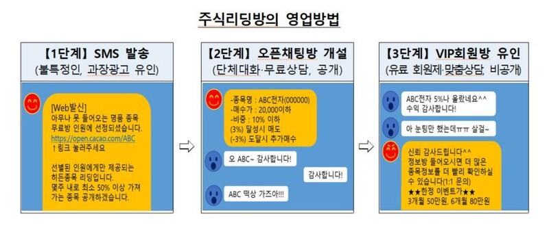 금융감독원 제공 ※ 이미지를 누르면 크게 볼 수 있습니다.