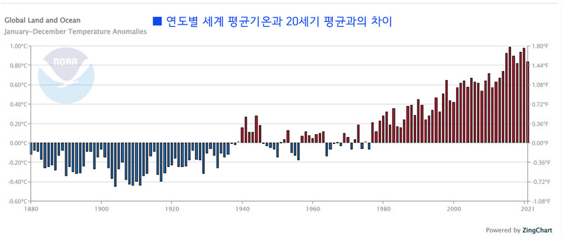 미국 국립해양대기청 제공 ※ 이미지를 누르면 크게 볼 수 있습니다.