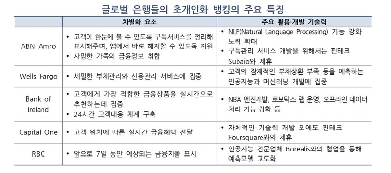 자료:우리금융그룹